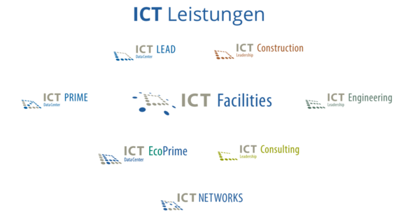 ICT_Leistungen.png  