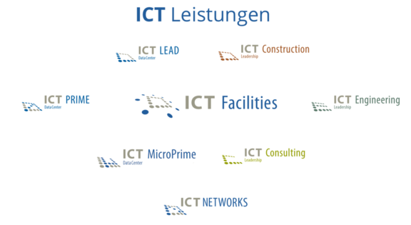 ICT_Performances.png